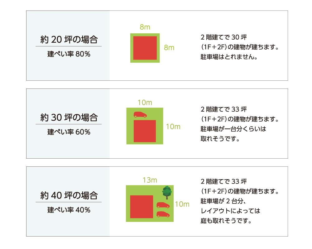 将来を見据えた 本当に必要な土地の広さの考え方とは 愛知県で輸入住宅 注文住宅を建てるなら安城建築